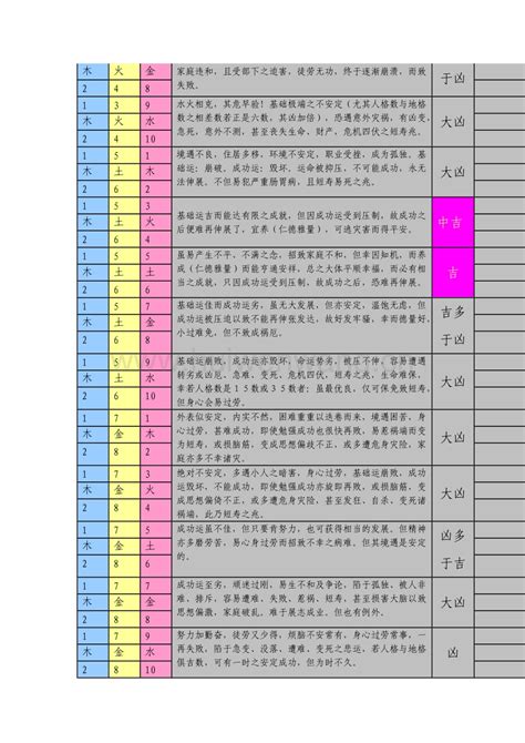 三才配置 大凶|三才五格配置吉凶表